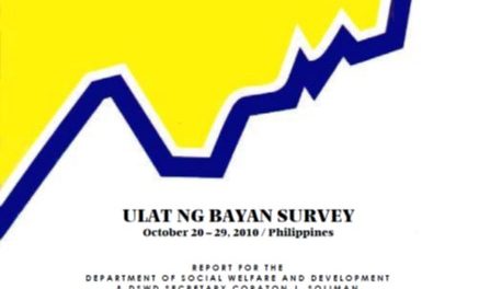 Ulat ng Bayan Survey (October 2010)