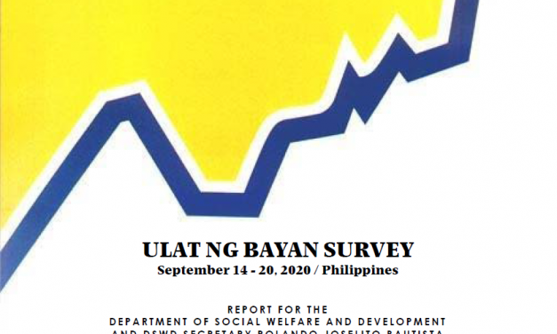 Ulat ng Bayan Survey September 14 – 20, 2020